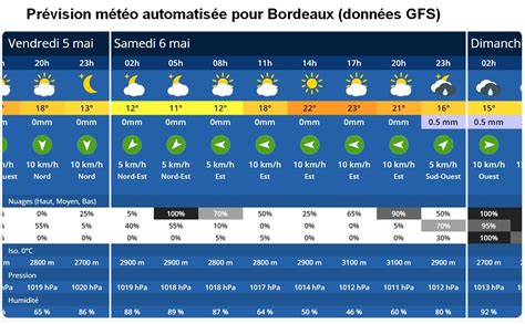 weer temploux|Météo heure par heure Temploux